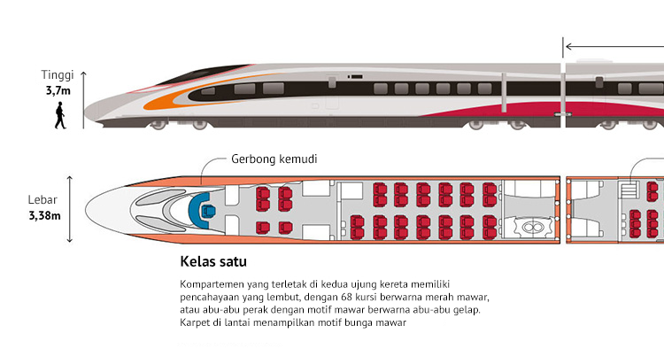 Kereta Cepat