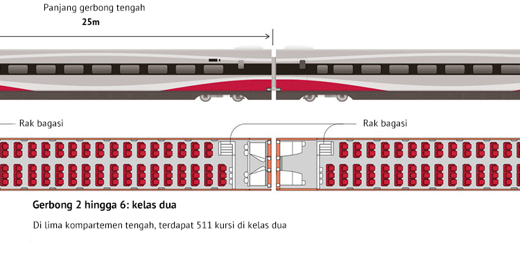 Kereta Cepat